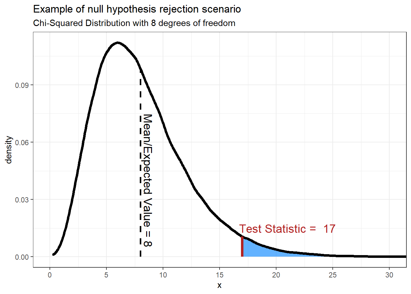 Chapter 4 Inferential Decision Making CSE 150 Data Intuition and Insight